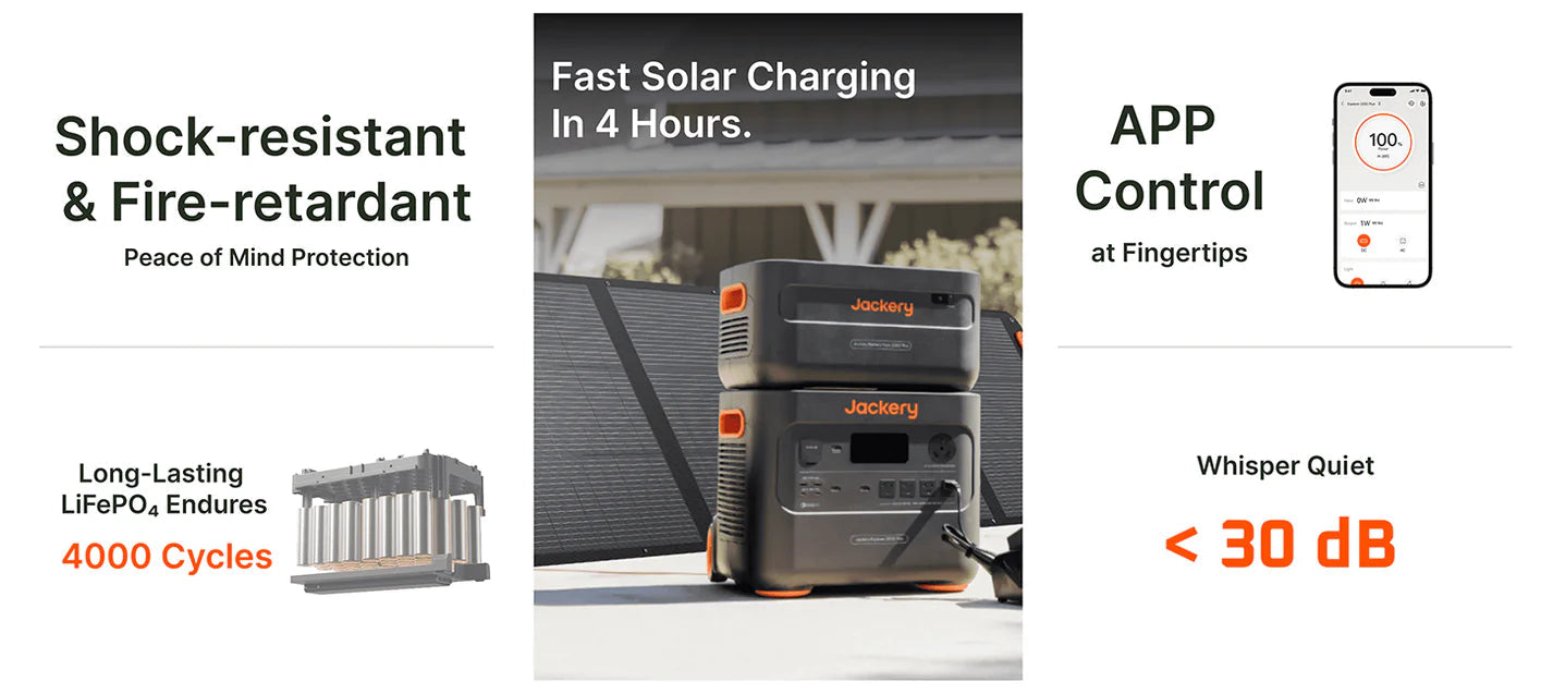 Jackery Explorer 2000 Plus fast solar charging, app control and under 30dB