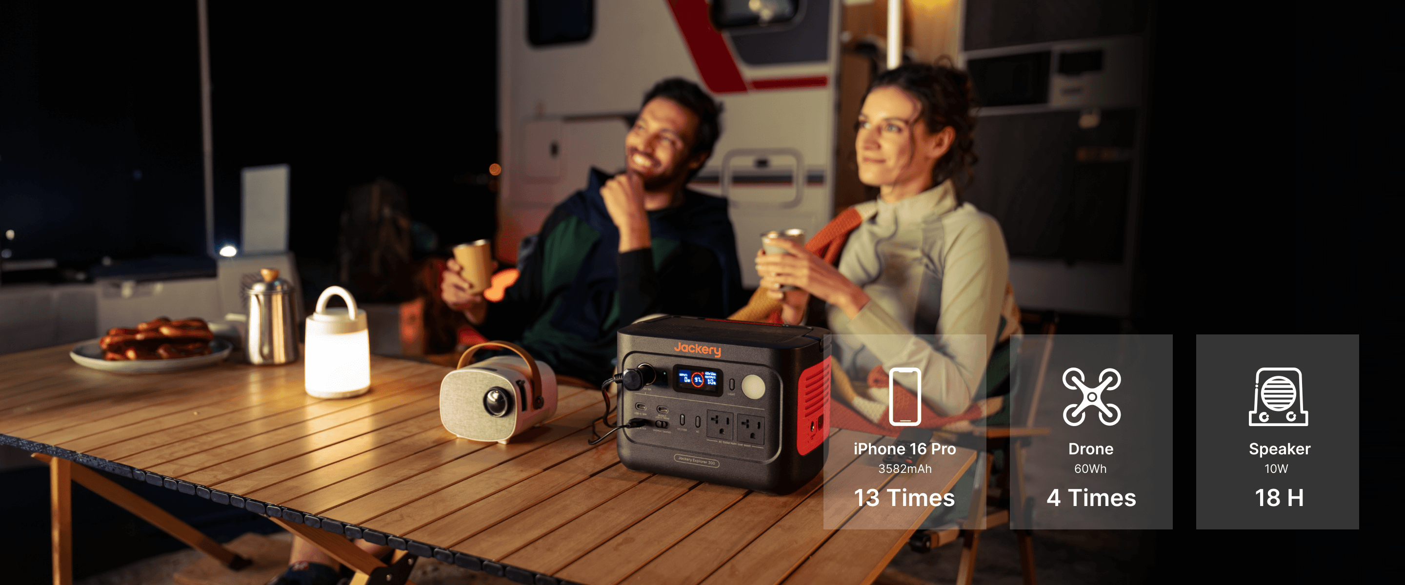 Jackery Solar Generator 300 v2 | 288Wh 300W Power Station + SolarSaga 40 Air Jackery Explorer 300 v2 runtimes at a campsite