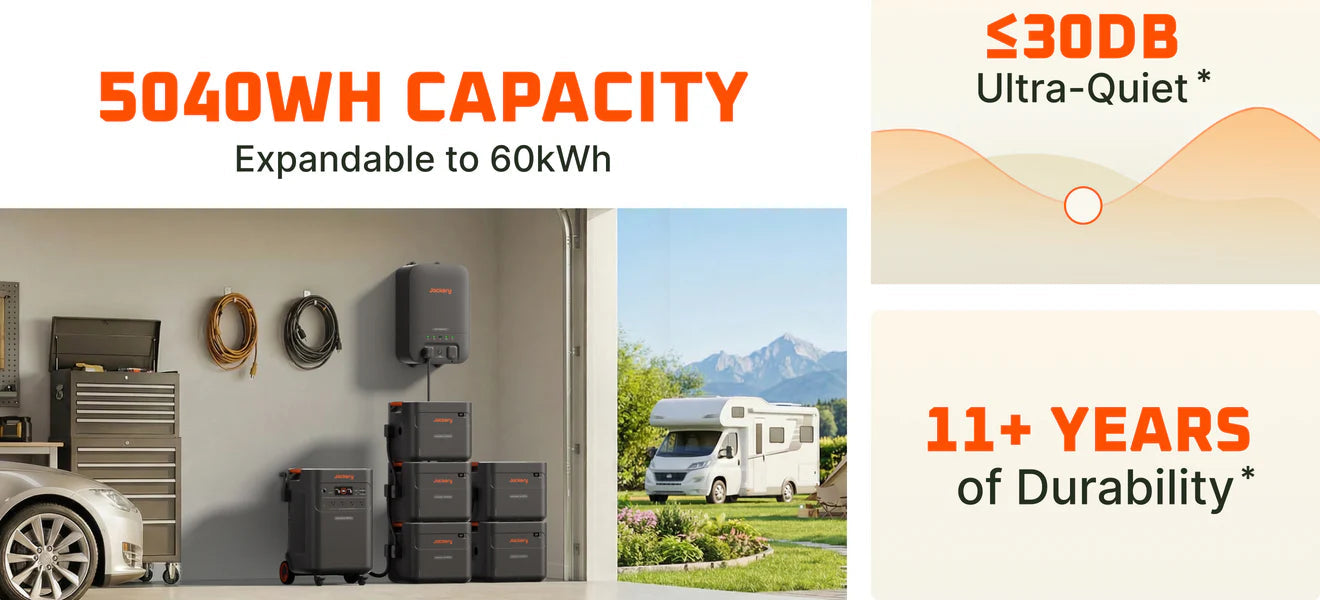 Jackery Explorer 5000 Plus + Battery Pack 5000 Plus | 10,080Wh Capacity | 7,200W Output Jackery Explorer 5000 Plus 5040Wh capacity expandable to 60kWh