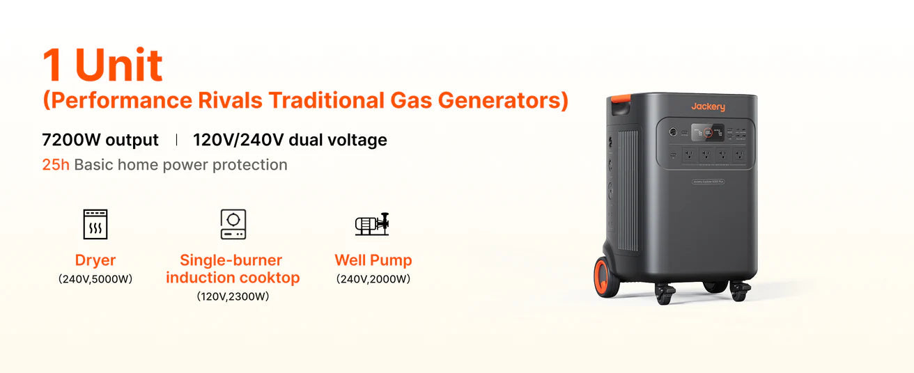 Jackery Explorer 5000 Plus + Battery Pack 5000 Plus | 10,080Wh Capacity | 7,200W Output Jackery One Explorer 5000 Plus: 7200W 120V/240V output