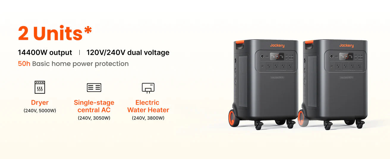 Jackery Explorer 5000 Plus + Battery Pack 5000 Plus | 10,080Wh Capacity | 7,200W Output Jackery Two Explorer 5000 Plus units: 14400W output