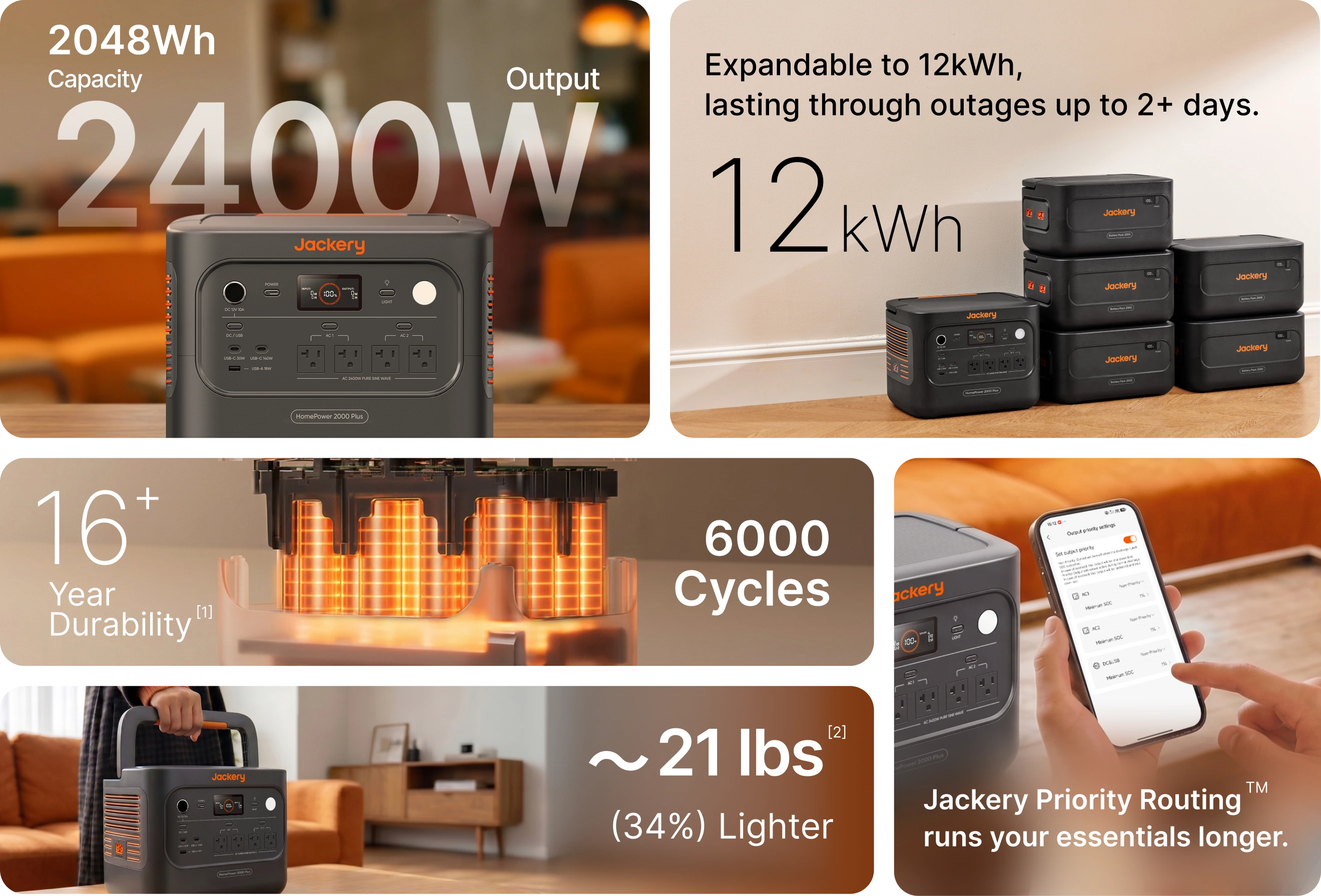 Jackery Solar Generator HomePower 2000 Plus v2 | 2,048Wh 2,400W Power Station + SolarSaga 500 X Jackery HomePower 2000 Plus v2 2400W output, expandable to 12kWh, 6000 cycles