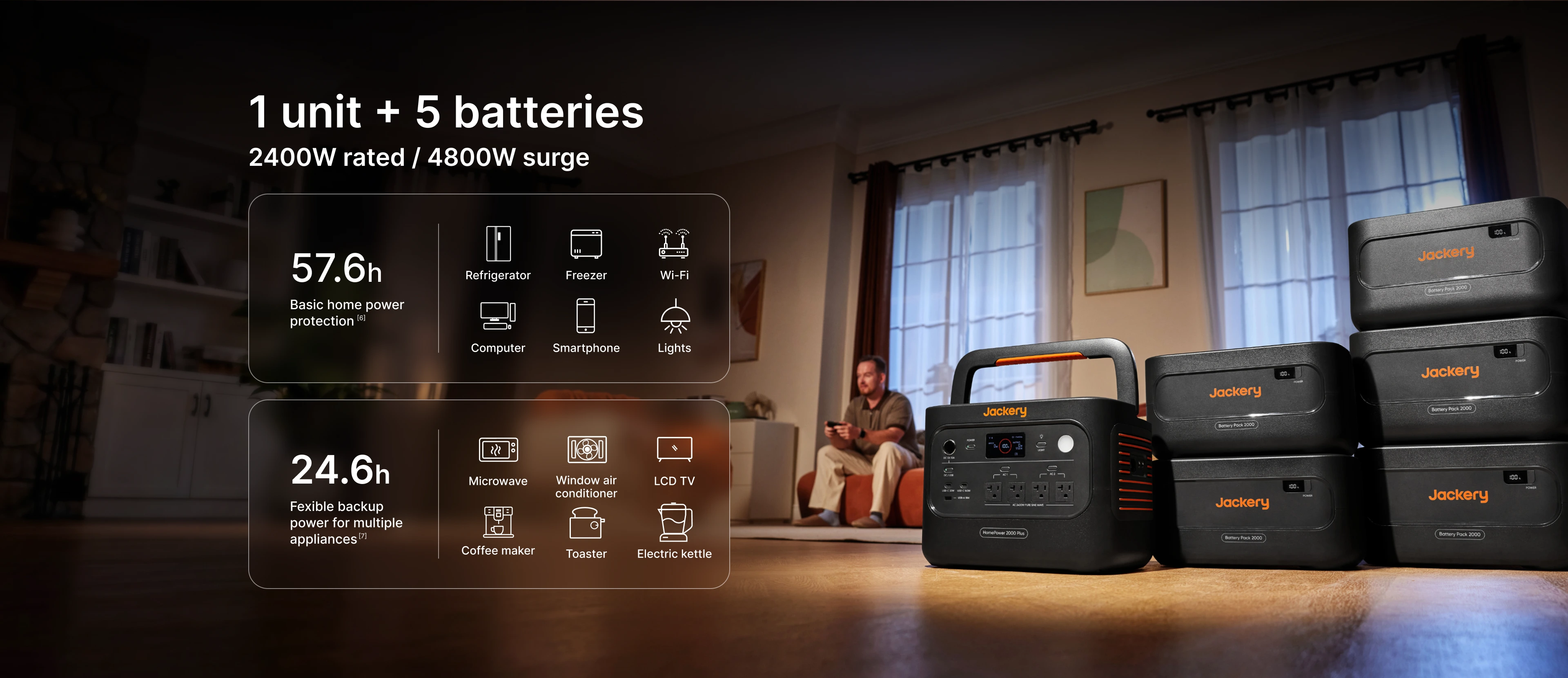 Jackery Solar Generator HomePower 2000 Plus v2 | 2,048Wh 2,400W Power Station + SolarSaga 500 X Jackery HomePower 2000 Plus v2 with five battery packs runtimes