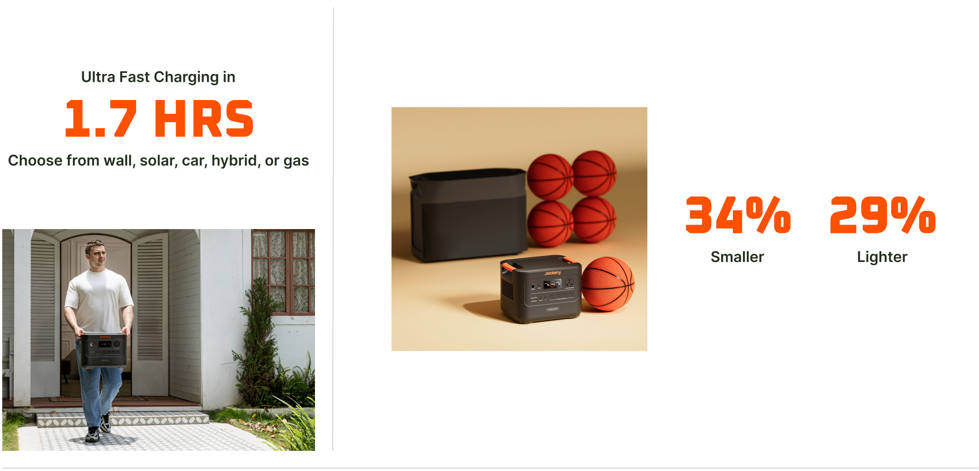 Jackery Solar Generator HomePower 3000 | 3,072Wh 3,600W Power Station + SolarSaga 500 X Jackery HomePower 3000 1.7-hour fast charging, 34% smaller and 29% lighter