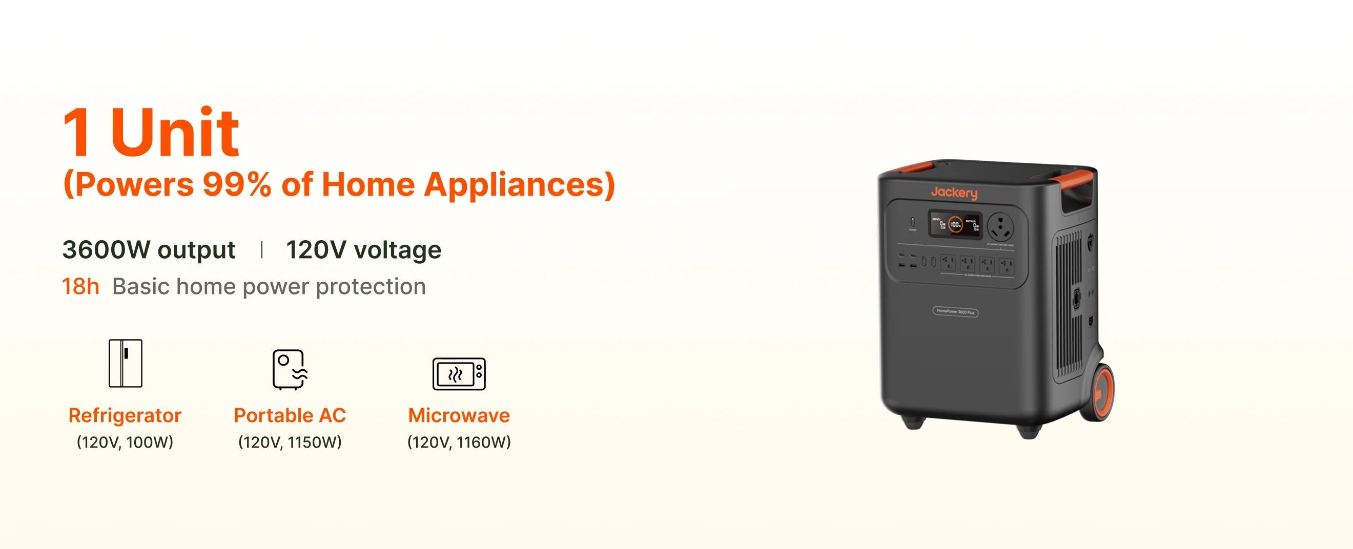 Jackery Solar Generator HomePower 3600 Plus | 3,584Wh 3,600W Power Station + Battery Pack 3600 Plus + SolarSaga 500 X Jackery One HomePower 3600 Plus powers 99% of home appliances