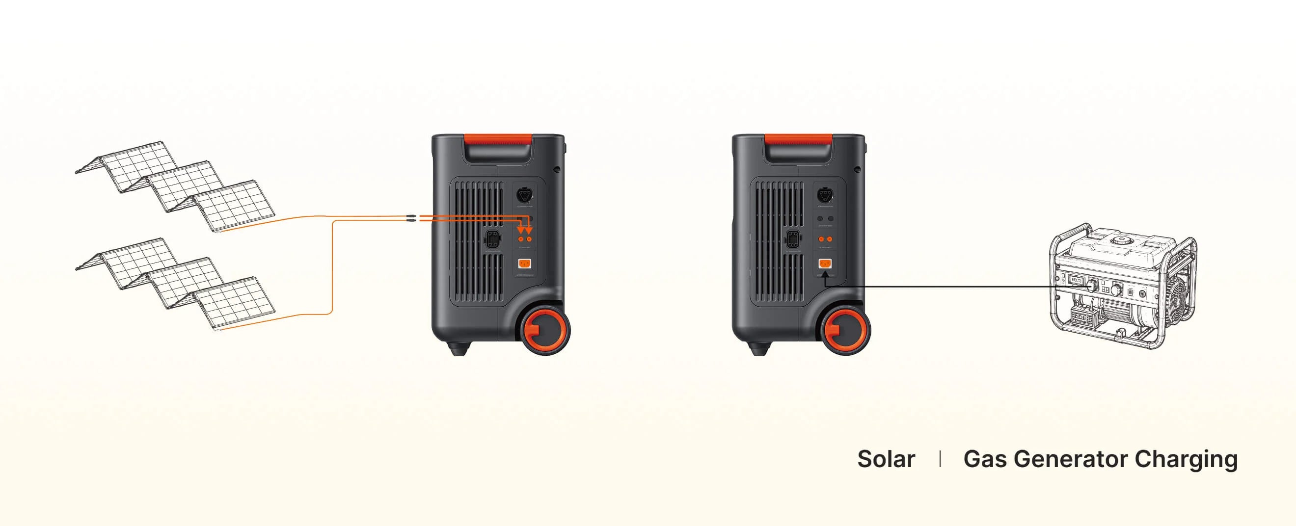 Jackery Solar Generator HomePower 3600 Plus | 3,584Wh 3,600W Power Station + Battery Pack 3600 Plus + SolarSaga 500 X Jackery HomePower 3600 Plus solar and gas generator charging