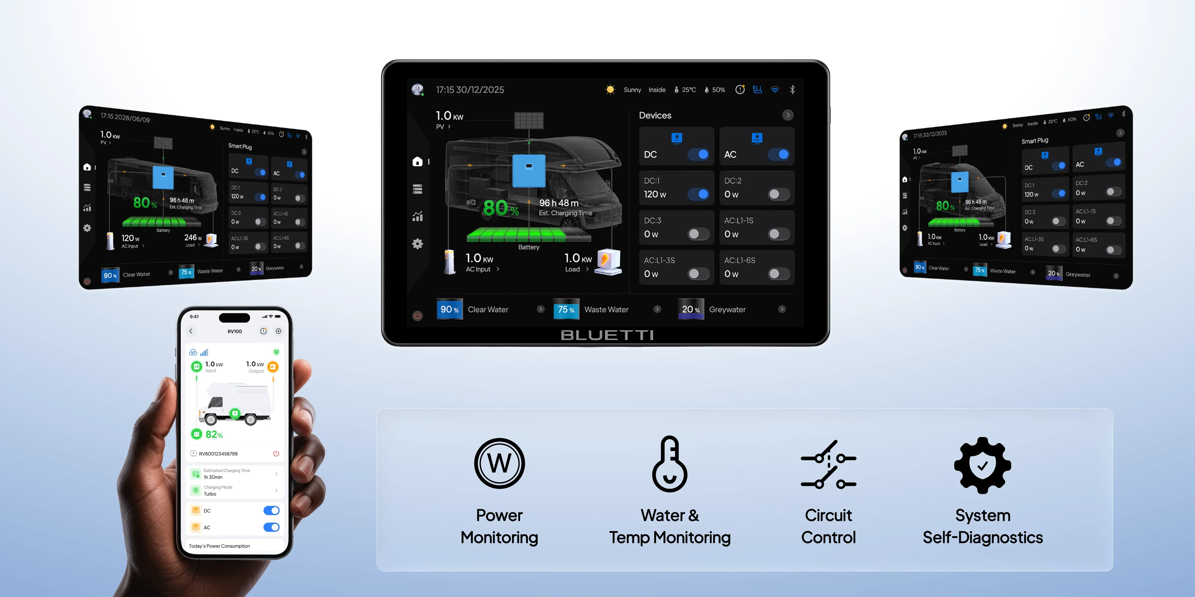 Bluetti RV5 Power Hub | 5,000W A hand holds a smartphone displaying a monitoring app, alongside three tablets with the same interface. Icons underneath emphasize power, water, and temperature monitoring, circuit control, and self-diagnostics—features perfect for managing your Bluetti RV5 Power Hub | 5kVa or any portable power station as a dependable RV energy solution from Bluetti.