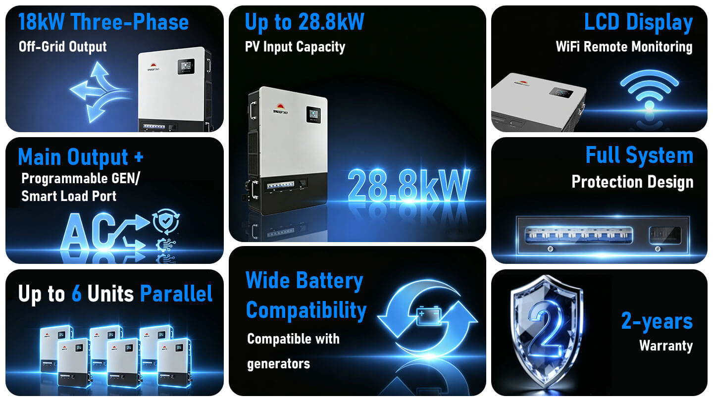 Sungold Power PowerCore 18kW 48V Three-Phase All-in-One Solar Charge Inverter 120/208V PowerCore 18K-48 key features - 28.8kW PV input, LCD and Wi-Fi monitoring, dual AC output, 6-unit parallel, 2-year warranty