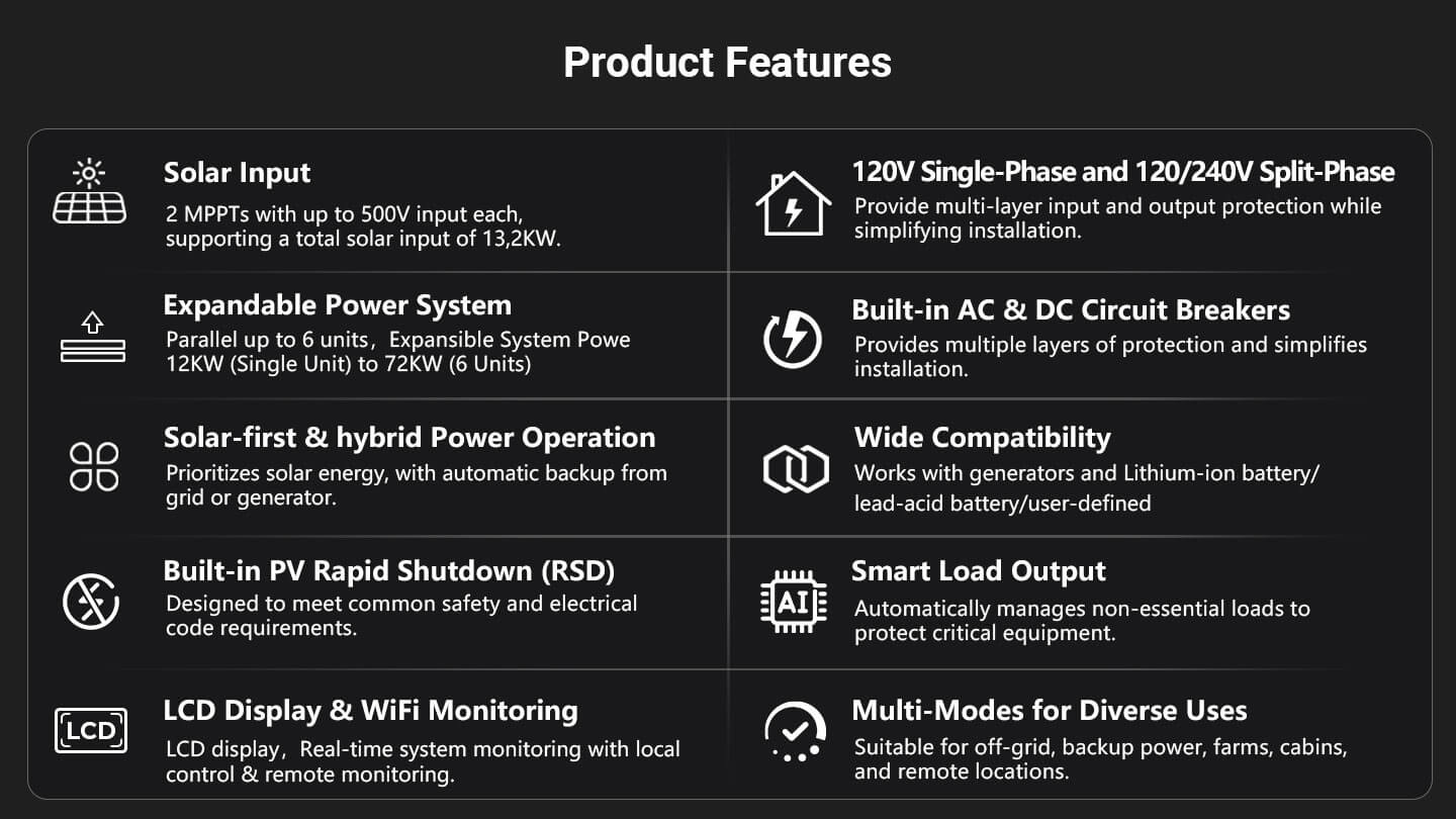 FR12K-B product features - dual MPPT, 120V single-phase and 120/240V split-phase, parallel to 72kW, smart load output