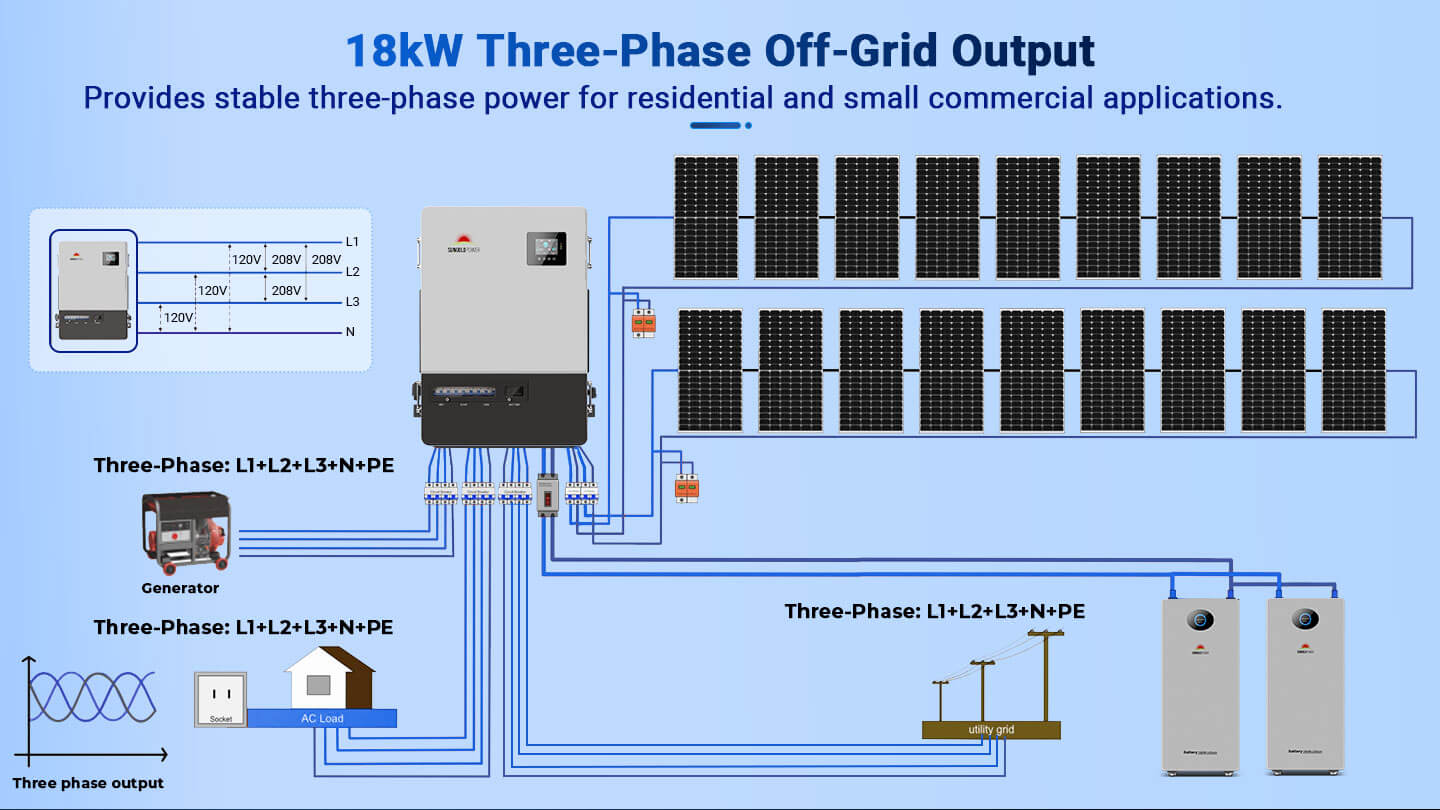 Sungold Power PowerCore 18kW 48V Three-Phase All-in-One Solar Charge Inverter 120/208V PowerCore 18K-48 18kW three-phase 120/208V off-grid output wiring overview