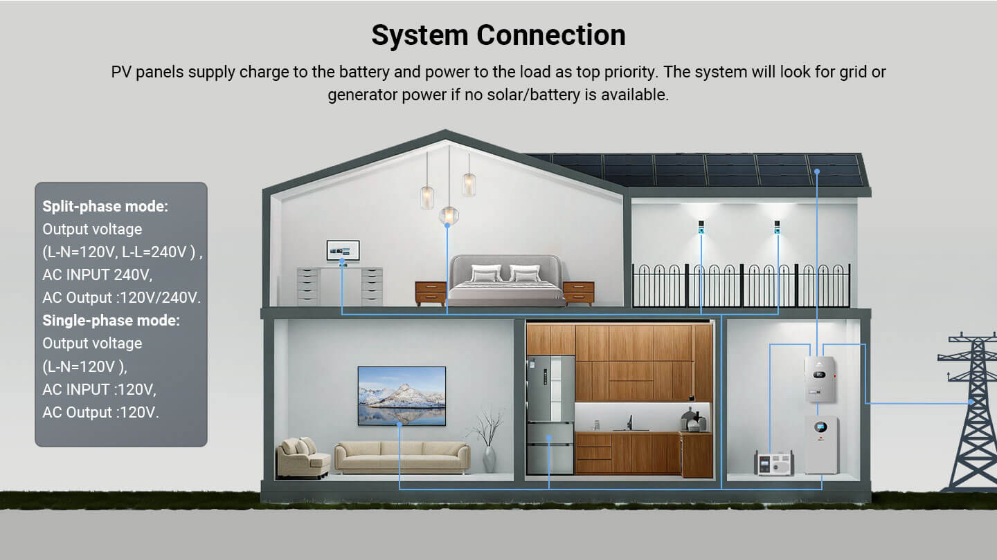 FR12K-B system connection - split-phase and single-phase modes