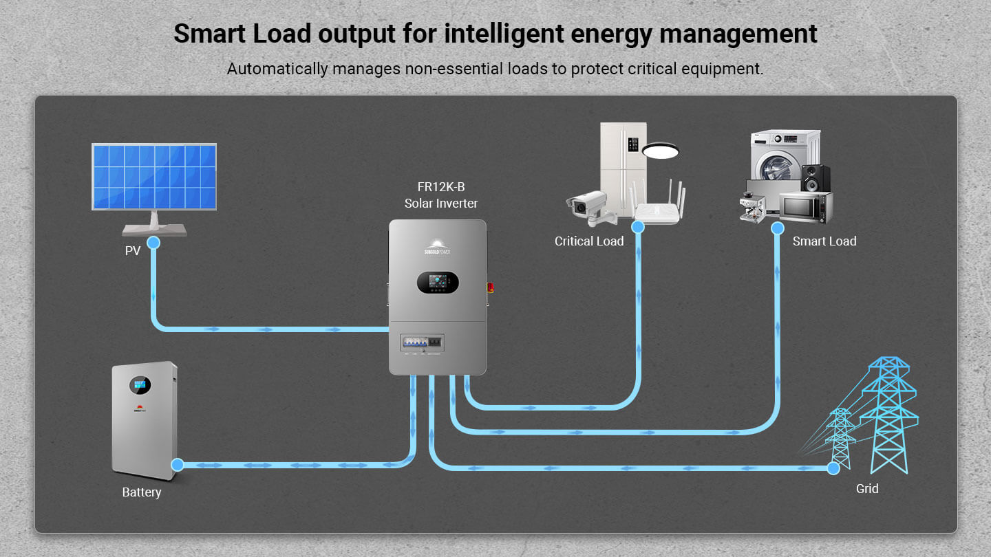 FR12K-B smart load output for intelligent energy management