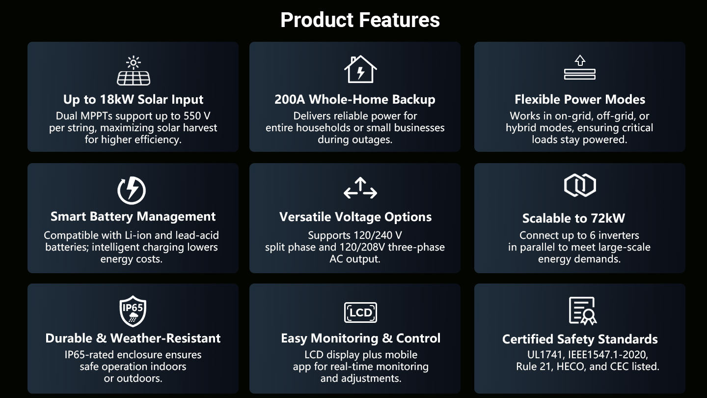 SGS-12K18MAX product features - up to 18kW solar input, 200A pass-through, scalable to 72kW, IP65, UL1741 and IEEE1547.1