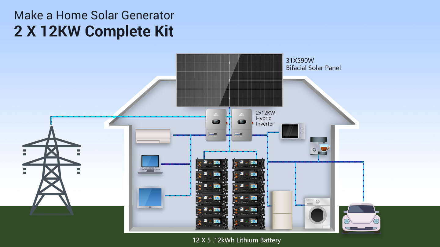 Sungold Power 24kW Off-Grid Solar Kit 48V 120/240V | 61.44kWh CoreX 5 Pro Lithium Battery | 31 x 590W Bifacial Solar Panels | FR-24K60CP 2 x 12kW complete off-grid solar kit system diagram with 12 x 5.12kWh lithium batteries
