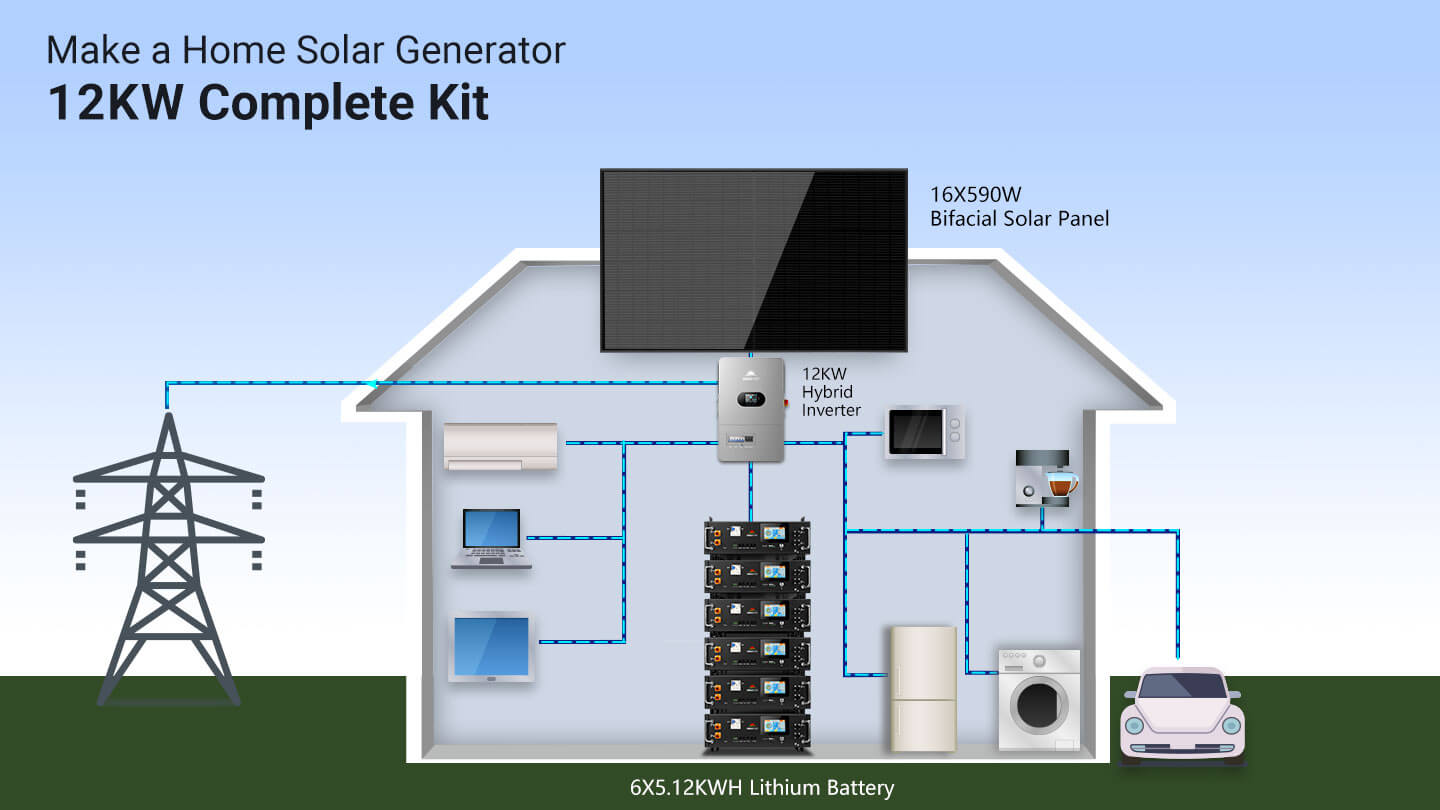 12kW complete off-grid solar kit system diagram with 6 x 5.12kWh lithium batteries