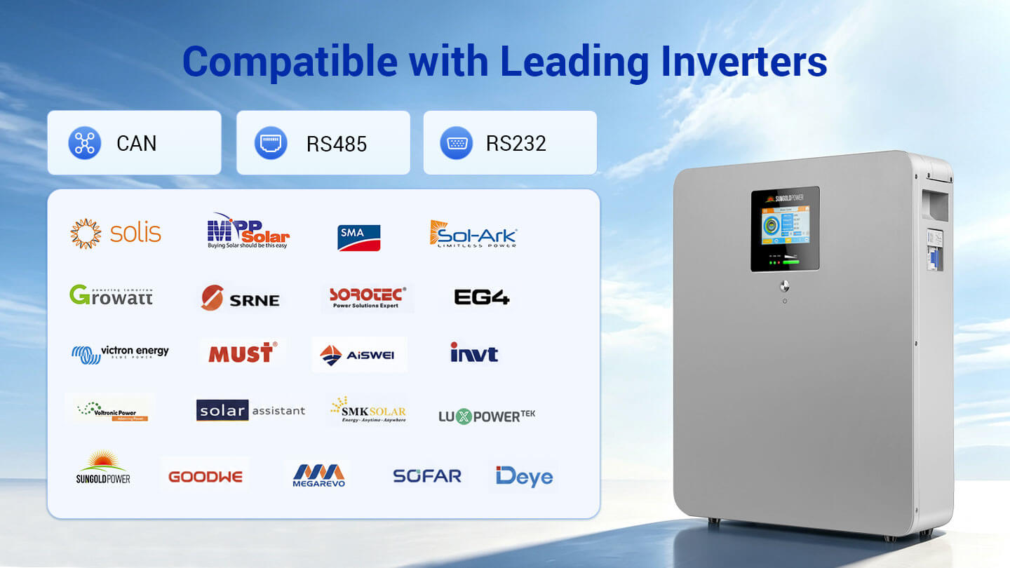 Sungold Power CoreX 5 Elite 5.12kWh Wall-Mounted 48V 100Ah LiFePO4 Residential Battery | Wi-Fi & Bluetooth CoreX 5 Elite compatible with leading inverters via CAN, RS485 and RS232