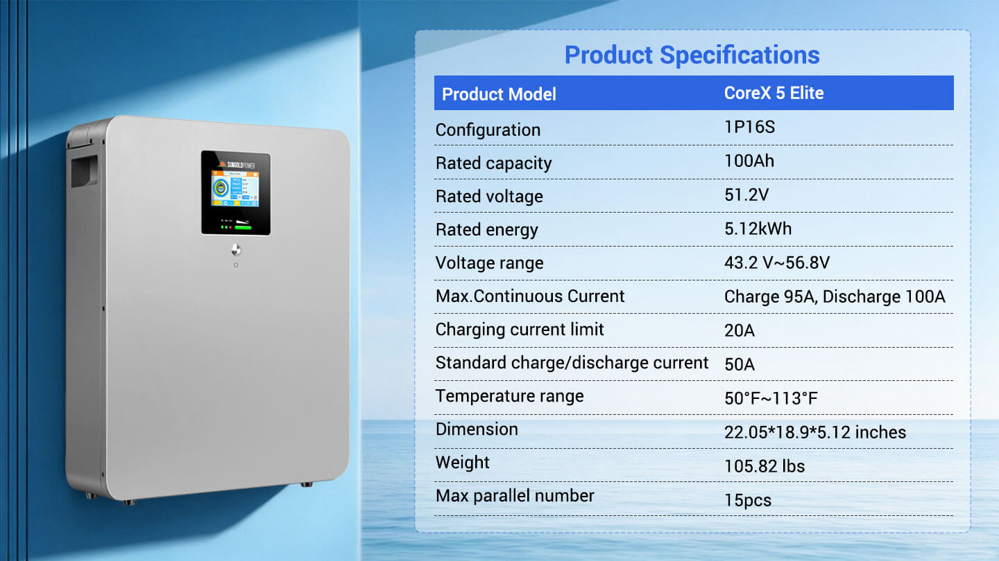 CoreX 5 Elite product specifications