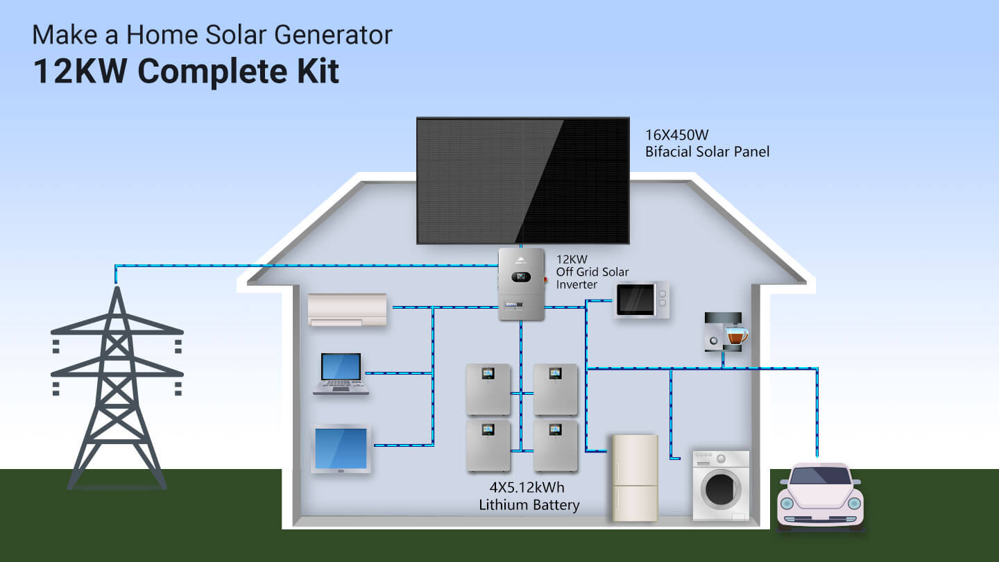 Sungold Power 12kW Off-Grid Solar Kit 48V 120/240V | 20.48kWh CoreX 5 Pro Lithium Battery | 16 x 450W Bifacial Solar Panels | FR-12K20CP 12kW complete off-grid solar kit system diagram with 4 x 5.12kWh lithium batteries