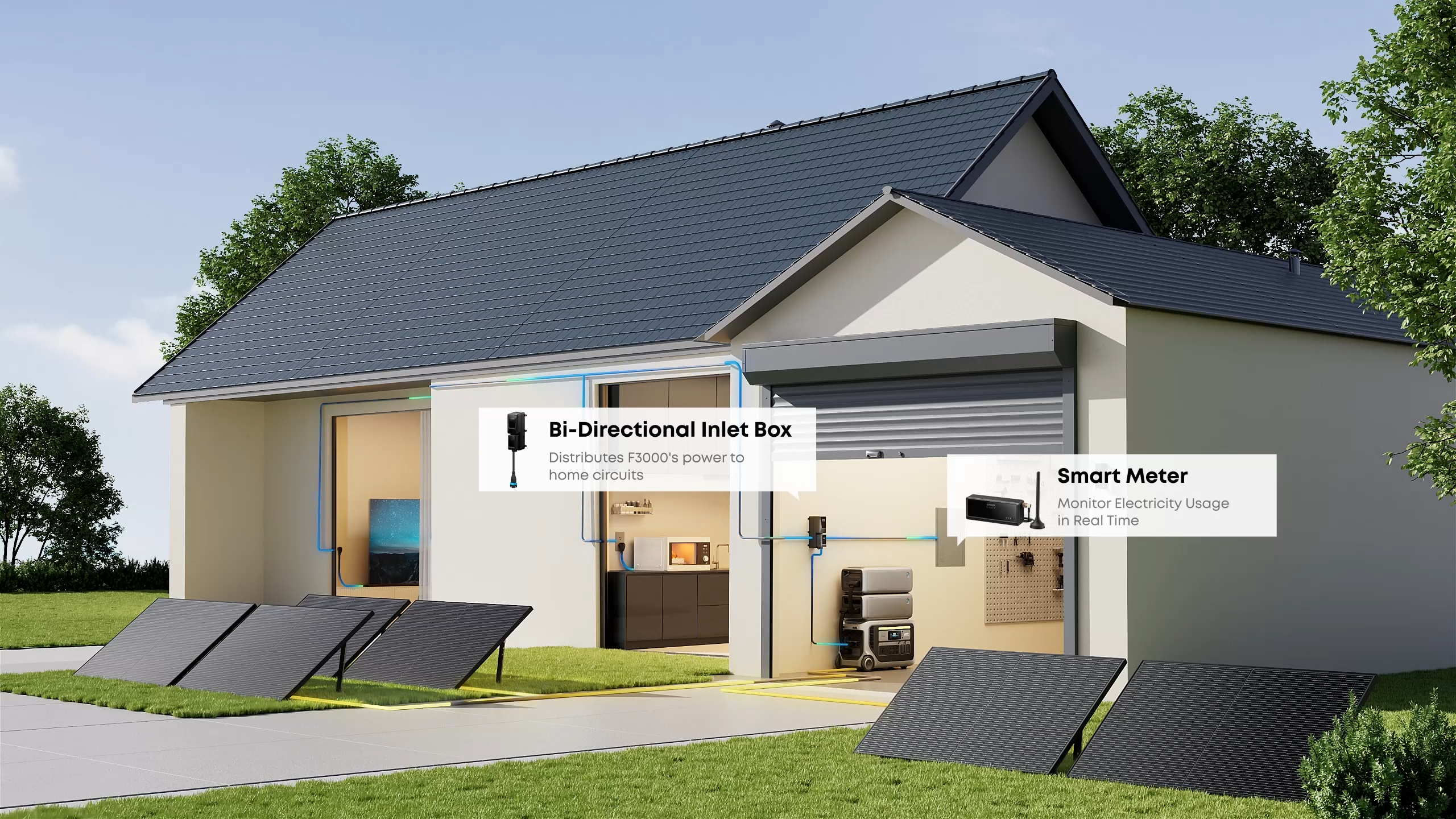 A modern house with solar panels on the lawn features labeled diagrams of a bi-directional inlet box for power distribution and a smart meter for real-time electricity monitoring, all seamlessly integrated with the Anker SOLIX BP3000 Expansion Battery (3,072Wh LiFePO4 Storage for F3000 and C2000 Gen 2) by Anker, ensuring efficient energy storage and extended backup power.
